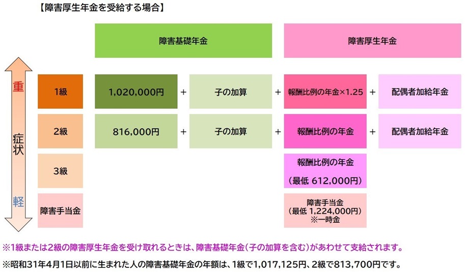 業界最安値の香川岡山障害年金センター | 高松市や丸亀市・岡山市・倉敷市・徳島