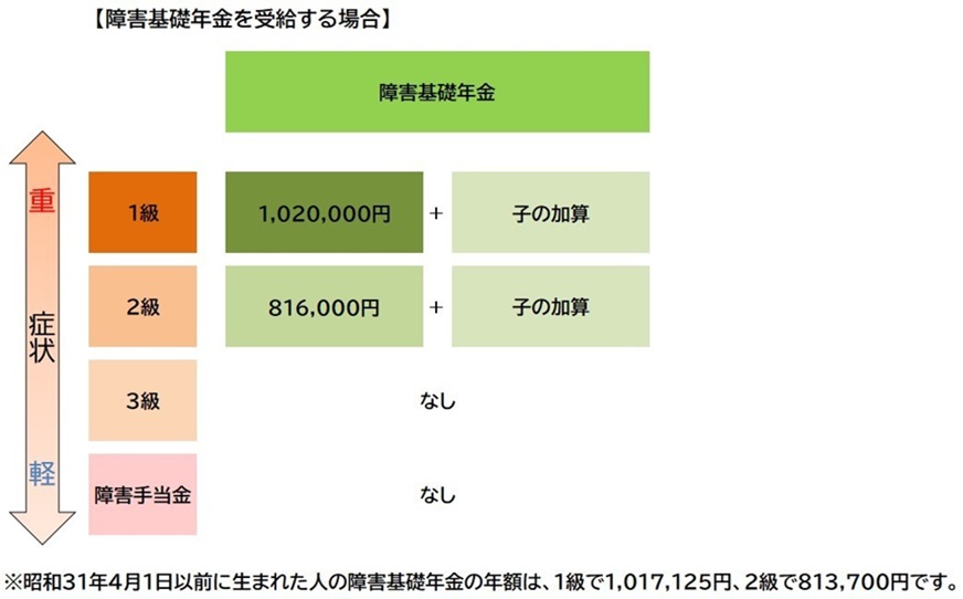 業界最安値の香川岡山障害年金センター | 高松市や丸亀市・岡山市・倉敷市・徳島