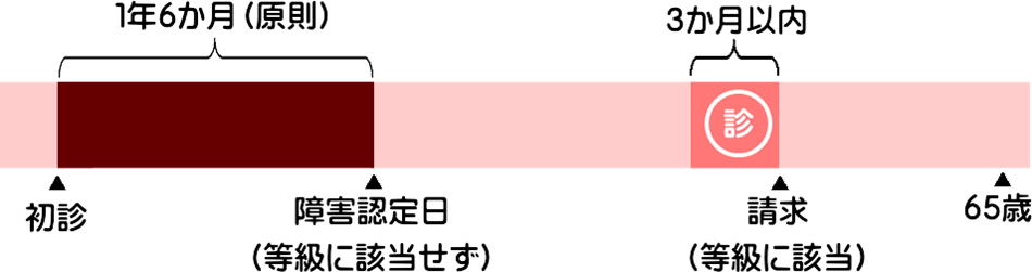 香川県高松市、丸亀市、岡山県岡山市、倉敷市、徳島県徳島市を中心に、業界最安値でうつ病や糖尿病等の障害年金手続きを「香川岡山障害年金センター」が支援致します。