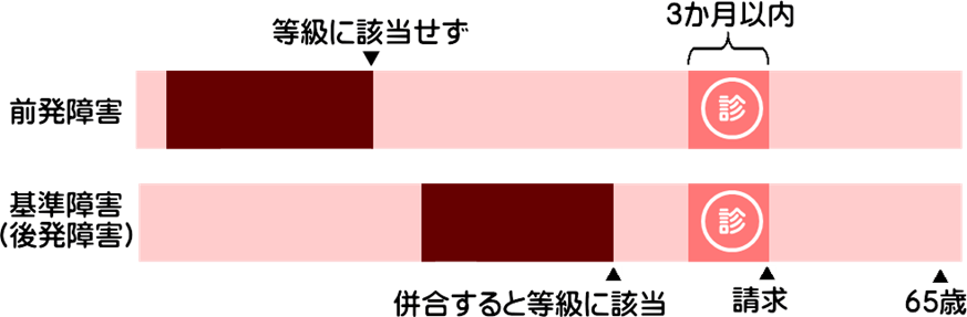 香川県高松市、丸亀市、岡山県岡山市、倉敷市、徳島県徳島市を中心に、業界最安値でうつ病や糖尿病等の障害年金手続きを「香川岡山障害年金センター」が支援致します。