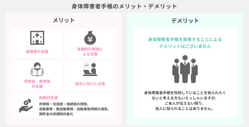 香川県高松市や丸亀市、岡山県岡山市や倉敷市を中心に、業界最安値で障害年金手続きに対応する 障害年金フルサポートセンター